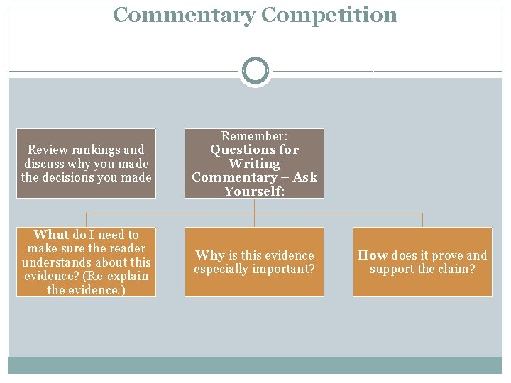 Commentary Competition Review rankings and discuss why you made the decisions you made Remember: