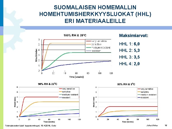 SUOMALAISEN HOMEMALLIN HOMEHTUMISHERKKYYSLUOKAT (HHL) ERI MATERIAALEILLE Maksimiarvot: HHL 1: 6, 0 HHL 2: 5,