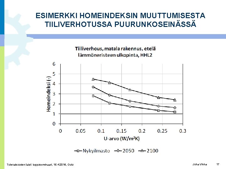 ESIMERKKI HOMEINDEKSIN MUUTTUMISESTA TIILIVERHOTUSSA PUURUNKOSEINÄSSÄ Tulevaisuuden talot loppuseminaari, 15. 4. 2016, Oulu Juha Vinha