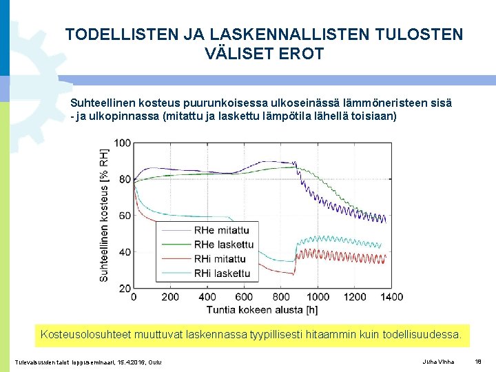 TODELLISTEN JA LASKENNALLISTEN TULOSTEN VÄLISET EROT Suhteellinen kosteus puurunkoisessa ulkoseinässä lämmöneristeen sisä - ja