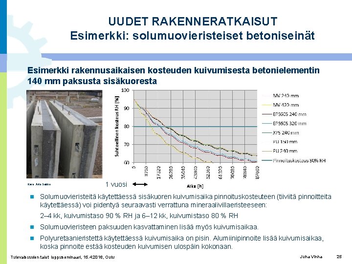 UUDET RAKENNERATKAISUT Esimerkki: solumuovieristeiset betoniseinät Esimerkki rakennusaikaisen kosteuden kuivumisesta betonielementin 140 mm paksusta sisäkuoresta