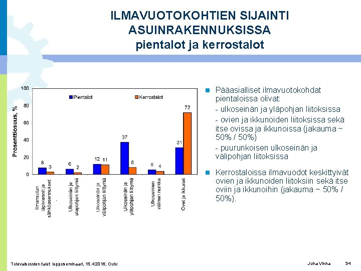 ILMAVUOTOKOHTIEN SIJAINTI ASUINRAKENNUKSISSA pientalot ja kerrostalot Tulevaisuuden talot loppuseminaari, 15. 4. 2016, Oulu Pääasialliset