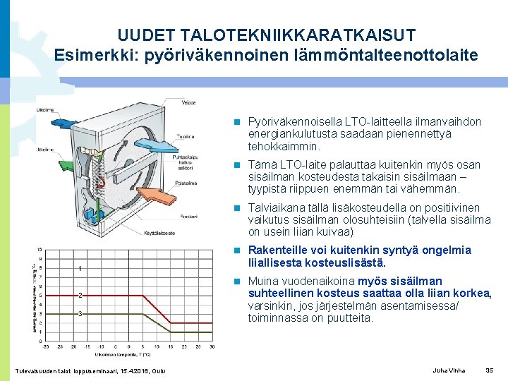 UUDET TALOTEKNIIKKARATKAISUT Esimerkki: pyöriväkennoinen lämmöntalteenottolaite Tulevaisuuden talot loppuseminaari, 15. 4. 2016, Oulu Pyöriväkennoisella LTO-laitteella