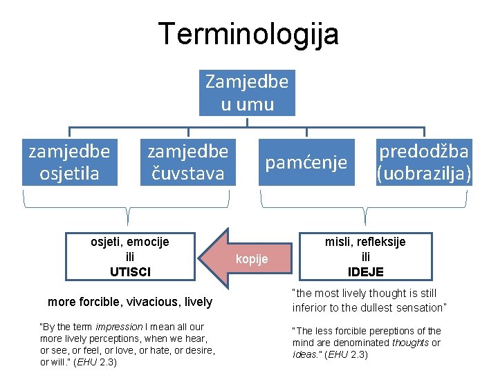 Terminologija Zamjedbe u umu zamjedbe osjetila zamjedbe čuvstava osjeti, emocije ili UTISCI pamćenje kopije