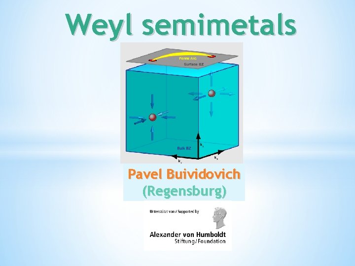 Weyl semimetals Pavel Buividovich (Regensburg) 