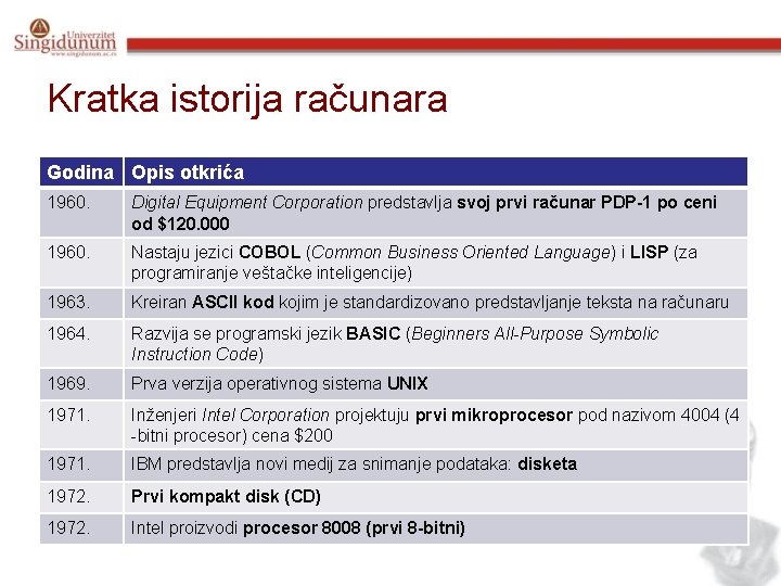 Kratka istorija računara Godina Opis otkrića 1960. Digital Equipment Corporation predstavlja svoj prvi računar