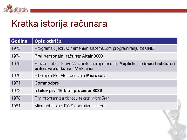 Kratka istorija računara Godina Opis otkrića 1973. Programski jezik C namenjen sistemskom programiranju za