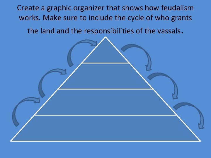 Create a graphic organizer that shows how feudalism works. Make sure to include the