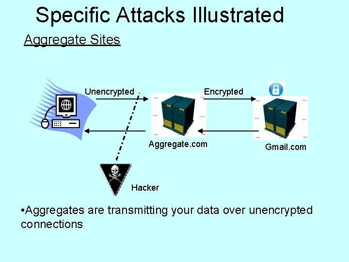 Specific Attacks Illustrated Aggregate Sites Unencrypted Encrypted Aggregate. com Gmail. com Hacker • Aggregates