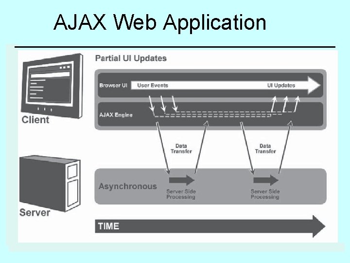AJAX Web Application 