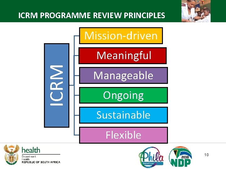 ICRM PROGRAMME REVIEW PRINCIPLES Mission-driven ICRM Meaningful Manageable Ongoing Sustainable Flexible 10 ICRM PROGRAMME REVIEW PRINCIPLES Mission-driven ICRM Meaningful Manageable Ongoing Sustainable Flexible 10