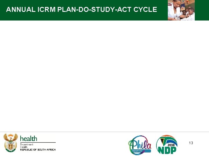 ANNUAL ICRM PLAN-DO-STUDY-ACT CYCLE 13 ANNUAL ICRM PLAN-DO-STUDY-ACT CYCLE 13