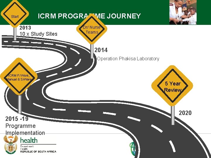 ICRM PROGRAMME JOURNEY Start 2013 10 x Study Sites Dr/ Nurse Teams Ten study ICRM PROGRAMME JOURNEY Start 2013 10 x Study Sites Dr/ Nurse Teams Ten study