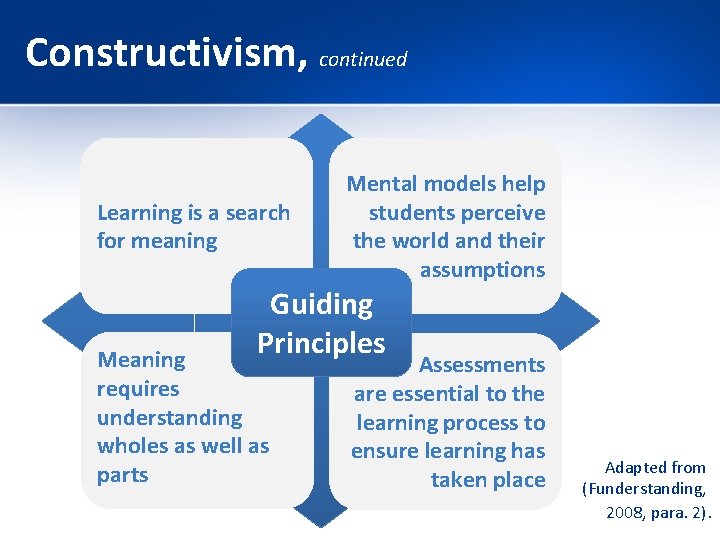 Constructivism, continued Learning is a search for meaning Mental models help students perceive the Constructivism, continued Learning is a search for meaning Mental models help students perceive the
