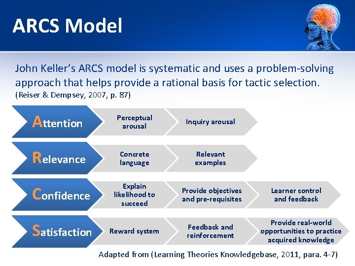 ARCS Model John Keller’s ARCS model is systematic and uses a problem-solving approach that ARCS Model John Keller’s ARCS model is systematic and uses a problem-solving approach that
