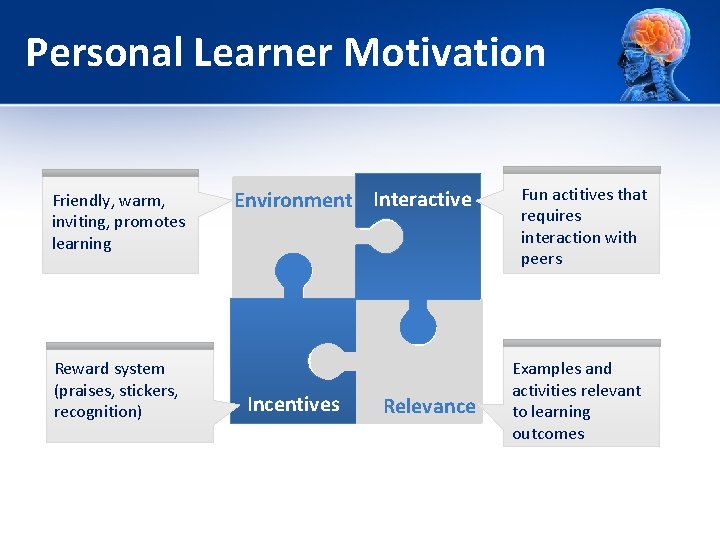 Personal Learner Motivation Friendly, warm, inviting, promotes learning Reward system (praises, stickers, recognition) Environment Personal Learner Motivation Friendly, warm, inviting, promotes learning Reward system (praises, stickers, recognition) Environment