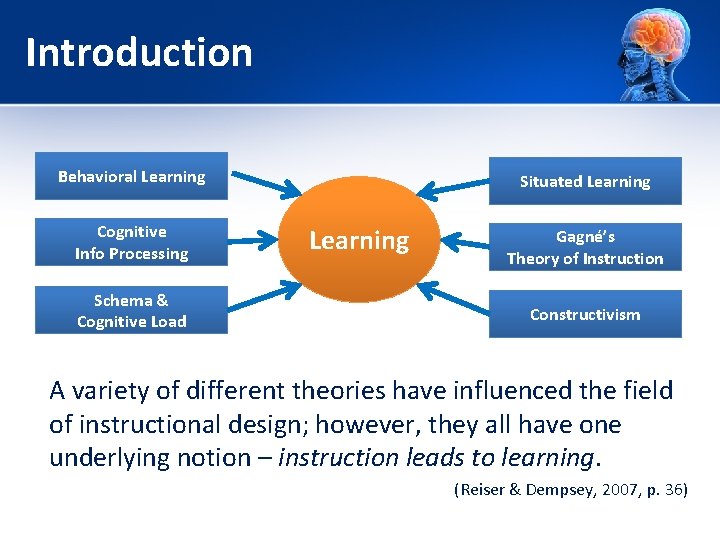 Introduction Behavioral Learning Cognitive Info Processing Schema & Cognitive Load Situated Learning Gagné’s Theory Introduction Behavioral Learning Cognitive Info Processing Schema & Cognitive Load Situated Learning Gagné’s Theory