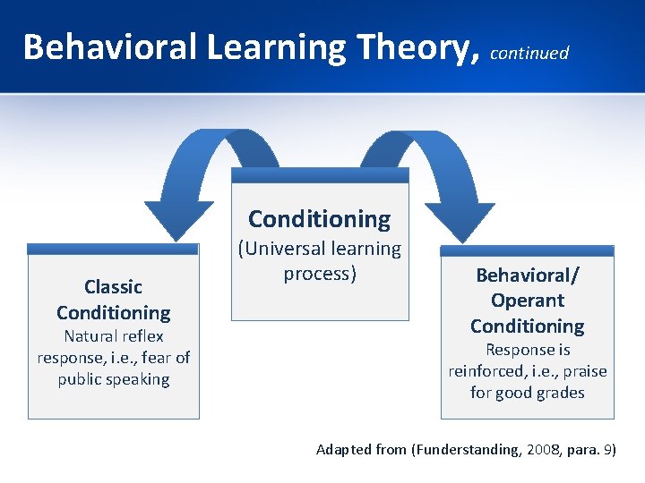 Behavioral Learning Theory, continued Conditioning Classic Conditioning Natural reflex response, i. e. , fear Behavioral Learning Theory, continued Conditioning Classic Conditioning Natural reflex response, i. e. , fear