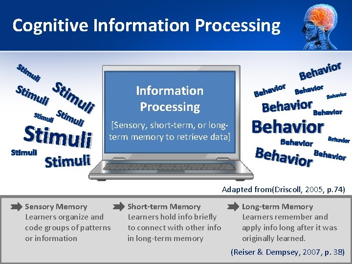 Cognitive Information Processing Sti mu li Stim uli Sti mu l Stim i Stim Cognitive Information Processing Sti mu li Stim uli Sti mu l Stim i Stim