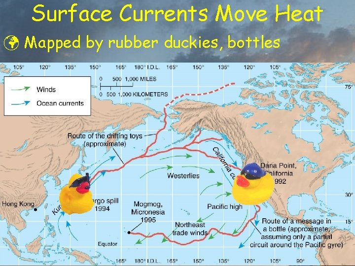 Surface Currents Move Heat ü Mapped by rubber duckies, bottles 