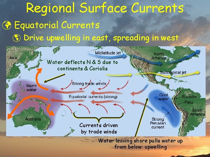 Regional Surface Currents ü Equatorial Currents þ Drive upwelling in east, spreading in west