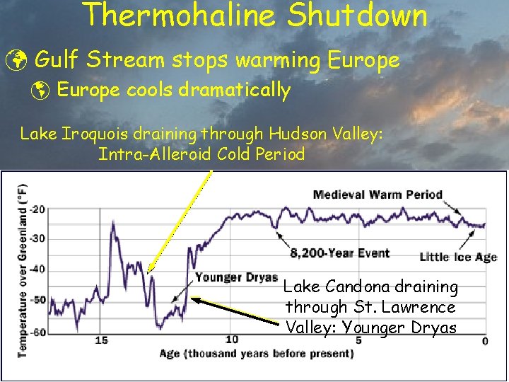 Thermohaline Shutdown ü Gulf Stream stops warming Europe þ Europe cools dramatically Lake Iroquois