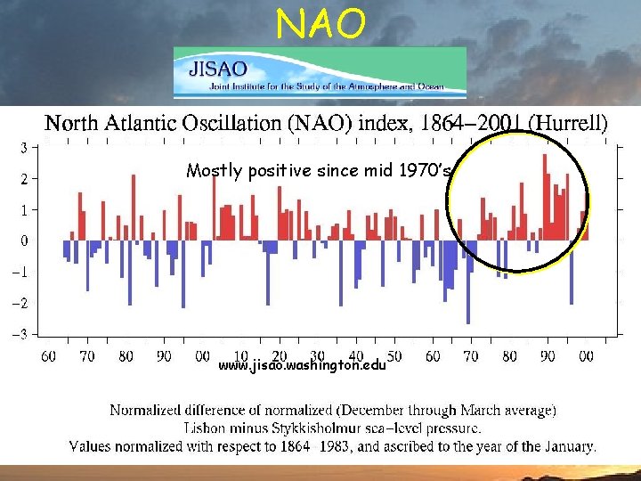 NAO Mostly positive since mid 1970’s www. jisao. washington. edu 