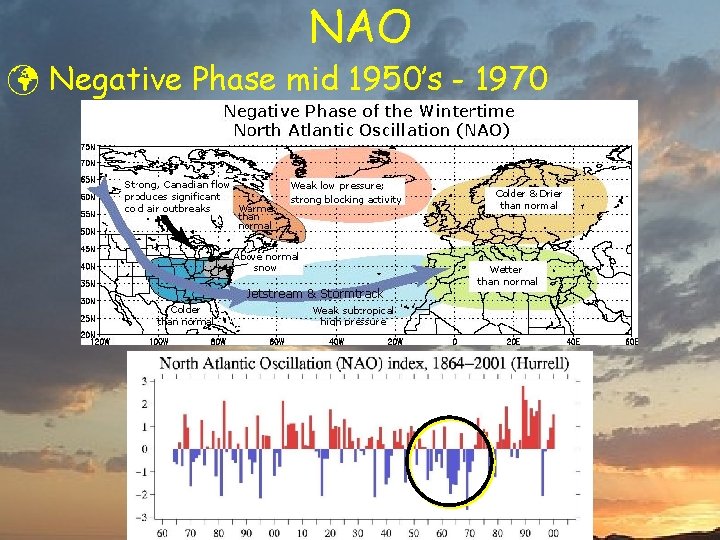 NAO ü Negative Phase mid 1950’s - 1970 