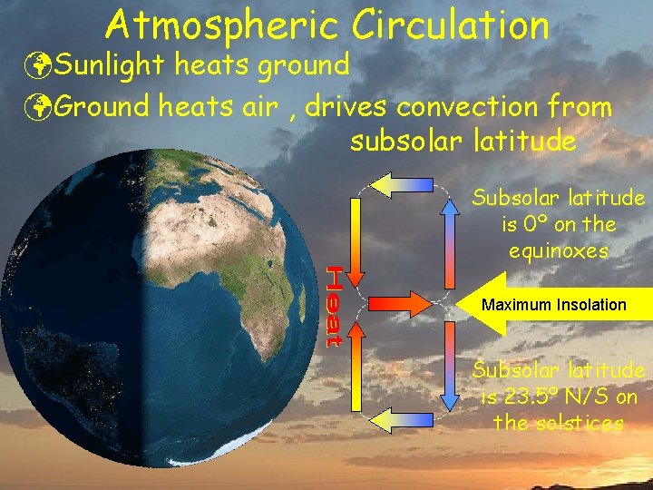 Atmospheric Circulation üSunlight heats ground üGround heats air , drives convection from subsolar latitude