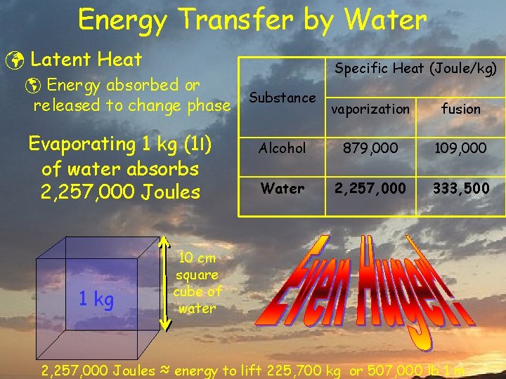 Energy Transfer by Water ü Latent Heat Specific Heat (Joule/kg) þ Energy absorbed or