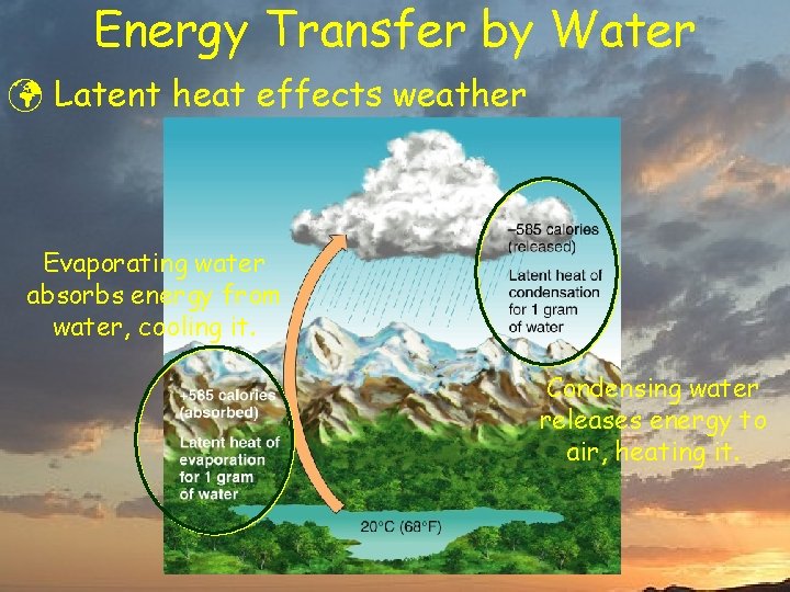 Energy Transfer by Water ü Latent heat effects weather Evaporating water absorbs energy from