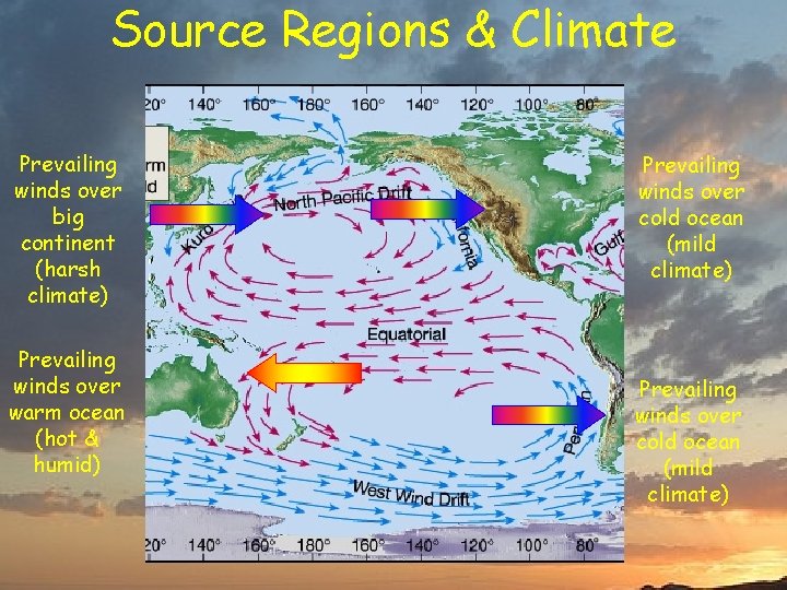 Source Regions & Climate Prevailing winds over big continent (harsh climate) Prevailing winds over