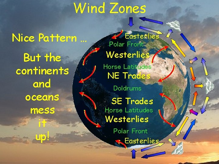 Wind Zones Nice Pattern … But the continents and oceans mess it up! Easterlies