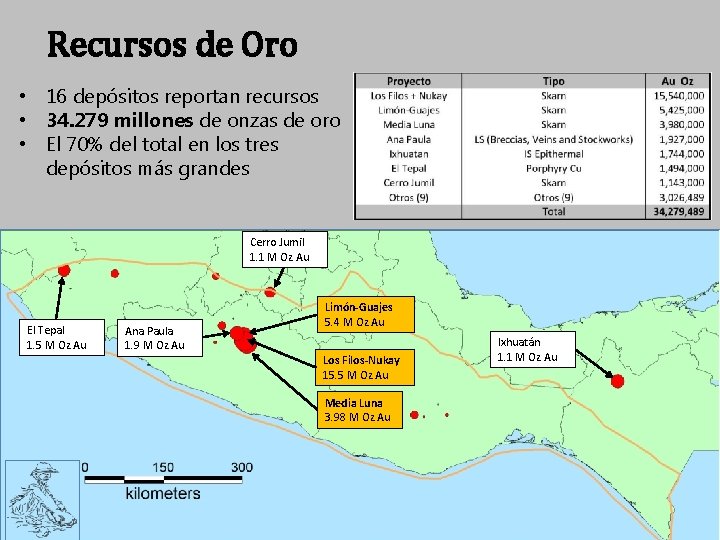 Recursos de Oro • 16 depósitos reportan recursos • 34. 279 millones de onzas