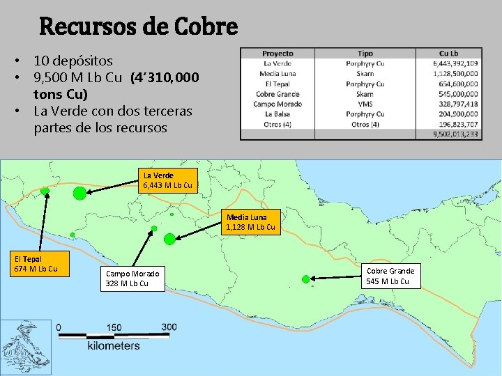 Recursos de Cobre • 10 depósitos • 9, 500 M Lb Cu (4’ 310,