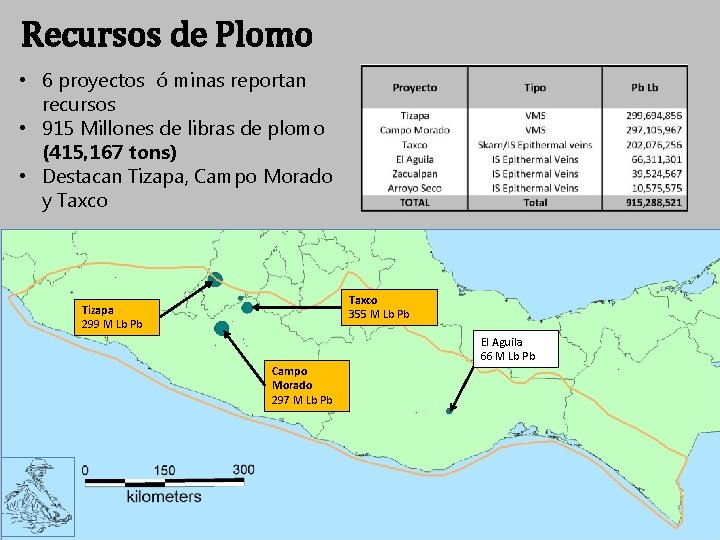 Recursos de Plomo • 6 proyectos ó minas reportan recursos • 915 Millones de