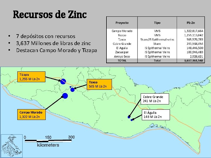 Recursos de Zinc • 7 depósitos con recursos • 3, 637 Millones de libras