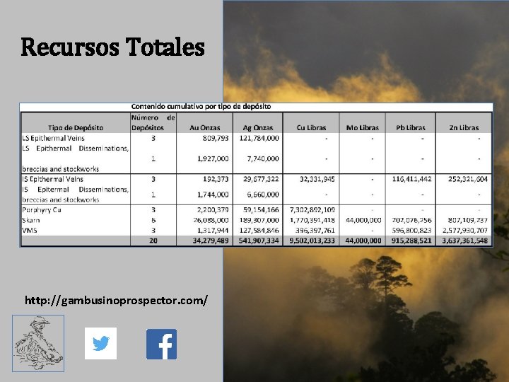 Recursos Totales http: //gambusinoprospector. com/ 