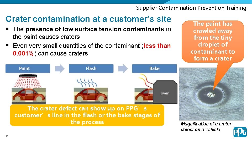 Supplier Contamination Prevention Training Crater contamination at a customer’s site § The presence of