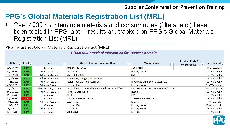 Supplier Contamination Prevention Training PPG’s Global Materials Registration List (MRL) § Over 4000 maintenance