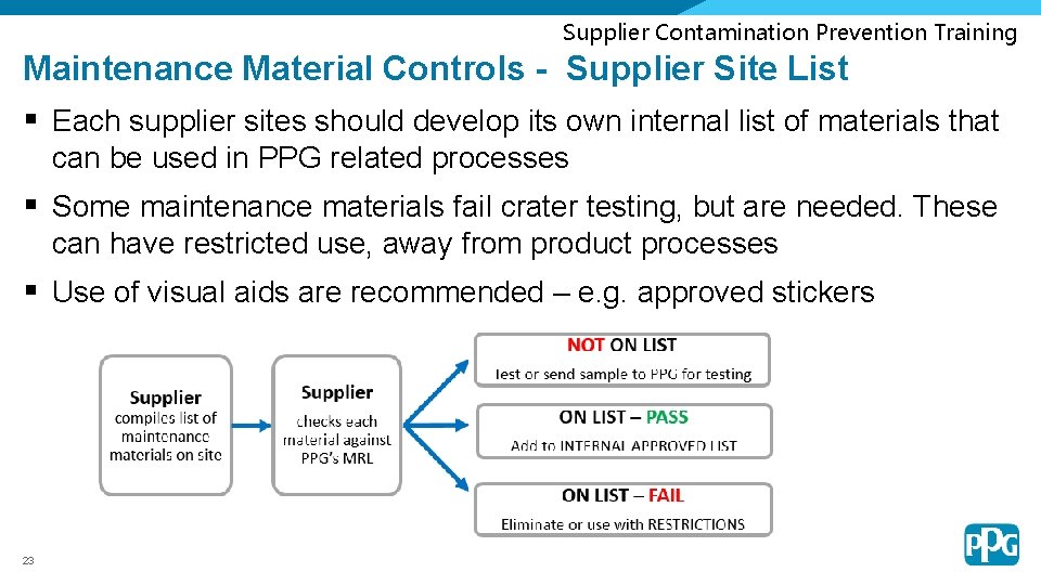 Supplier Contamination Prevention Training Maintenance Material Controls - Supplier Site List § Each supplier