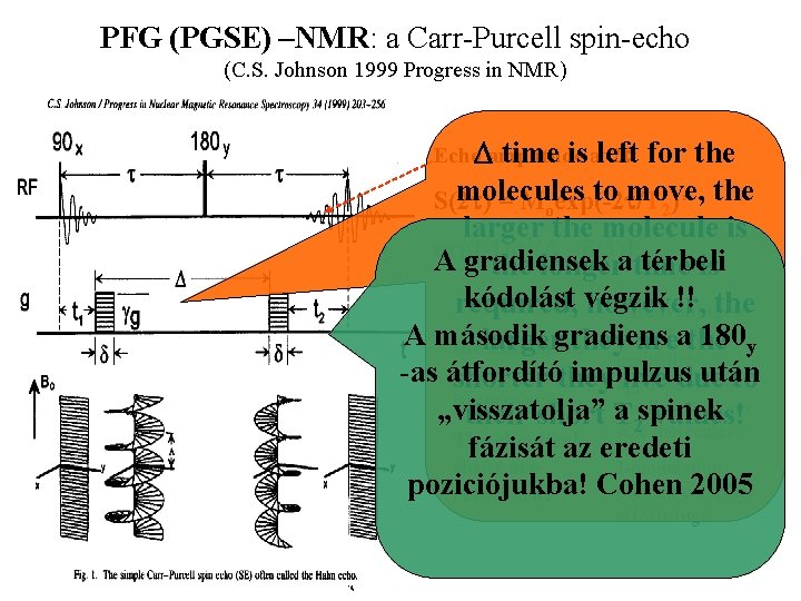 PFG (PGSE) –NMR: a Carr-Purcell spin-echo (C. S. Johnson 1999 Progress in NMR) Echo.