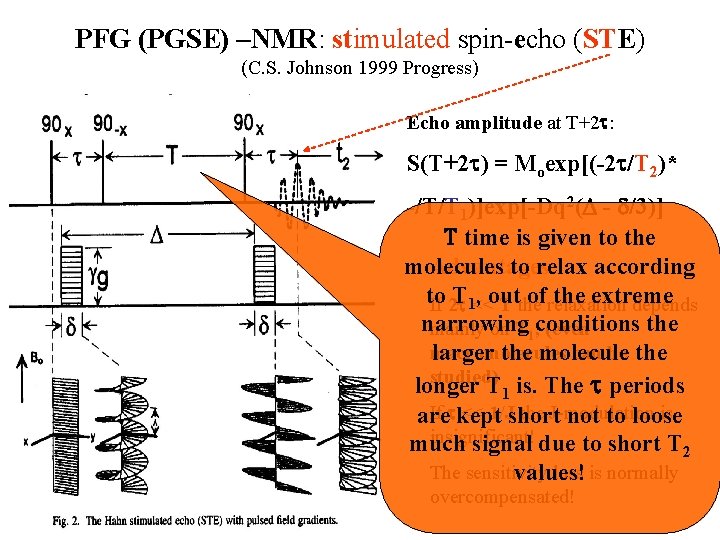 PFG (PGSE) –NMR: stimulated spin-echo (STE) (C. S. Johnson 1999 Progress) Echo amplitude at