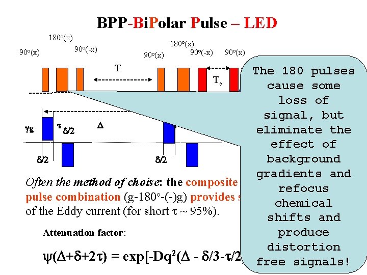 BPP-Bi. Polar Pulse – LED 180 o(x) 90 o(x) 180 o(x) 90 o(-x) T