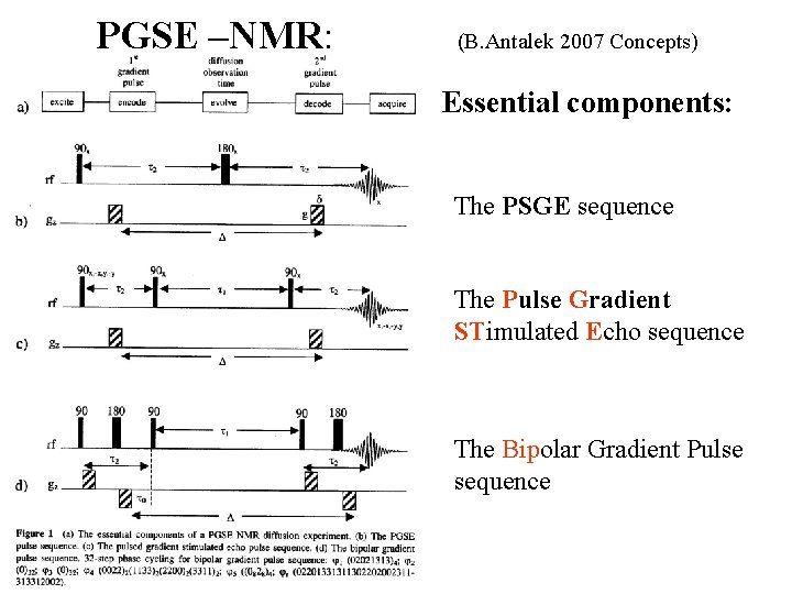 PGSE –NMR: (B. Antalek 2007 Concepts) Essential components: The PSGE sequence The Pulse Gradient