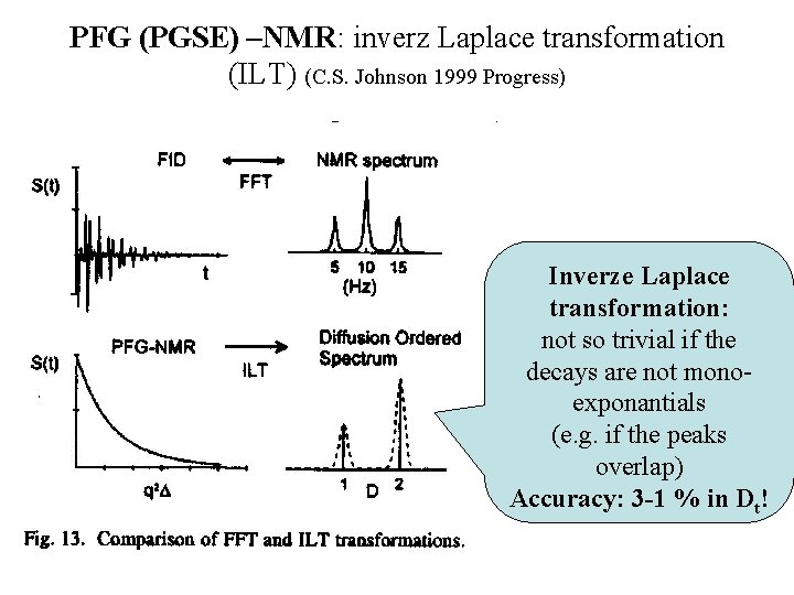 PFG (PGSE) –NMR: inverz Laplace transformation (ILT) (C. S. Johnson 1999 Progress) Inverze Laplace