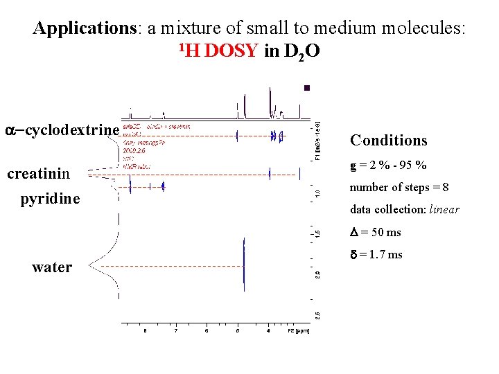 Applications: a mixture of small to medium molecules: 1 H DOSY in D O
