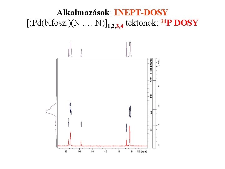 Alkalmazások: INEPT-DOSY [(Pd(bifosz. )(N …. . N)]1, 2, 3, 4 tektonok: 31 P DOSY