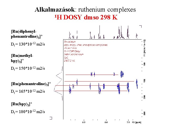Alkalmazások: ruthenium complexes 1 H DOSY dmso 298 K [Ru(diphenylphenantroline)3]+ Dt = 130*10 -12