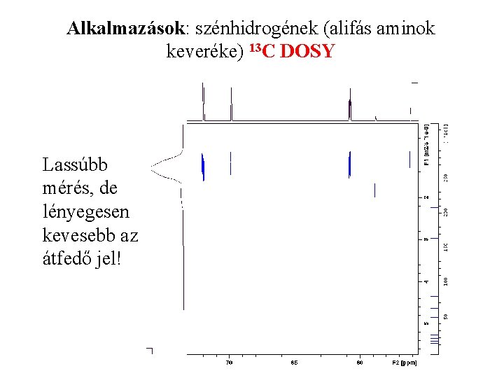 Alkalmazások: szénhidrogének (alifás aminok keveréke) 13 C DOSY Lassúbb mérés, de lényegesen kevesebb az